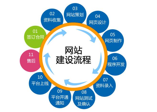 网站建设中最容易被忽视的几个主要问题(图1)